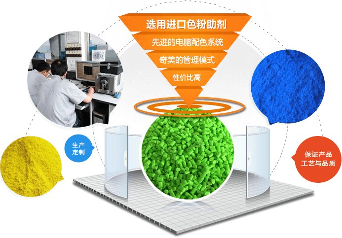 專(zhuān)業(yè)生產(chǎn)定制